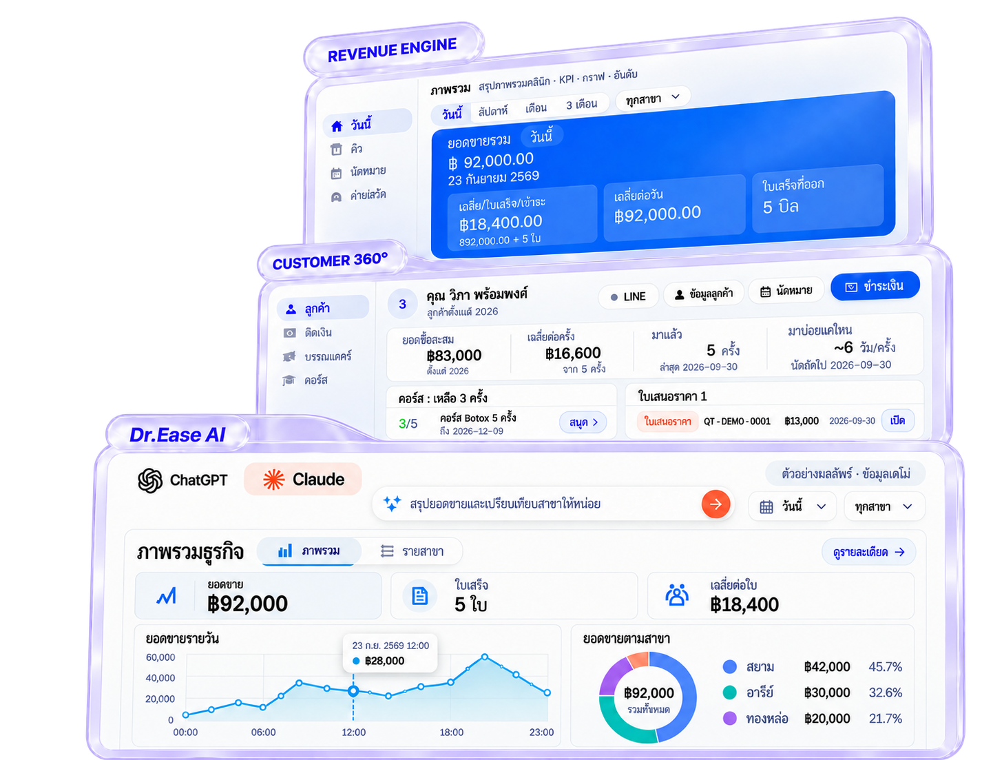 หน้าจอ Revenue Engine, Patient 360 และ Dr.Ease AI